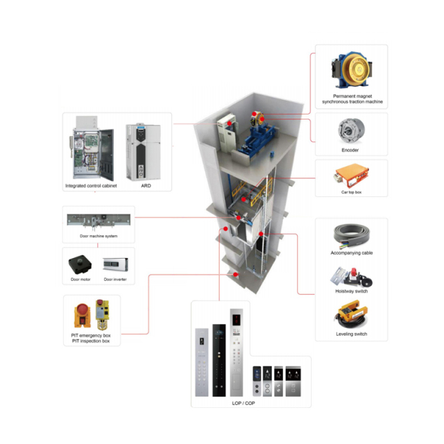 Elevator modernization